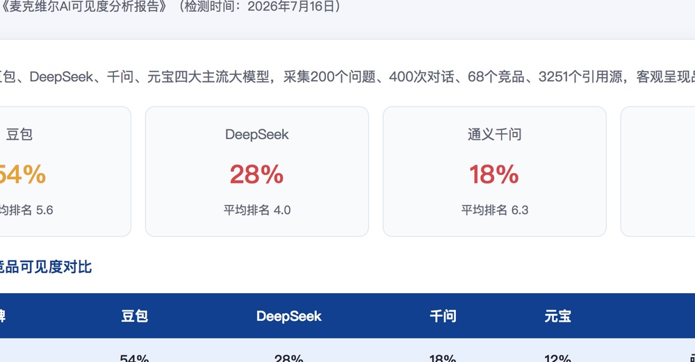 肇庆独立站SEO优化